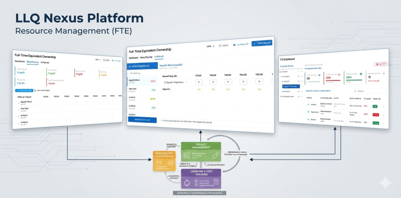 Resource Management(FTE) 