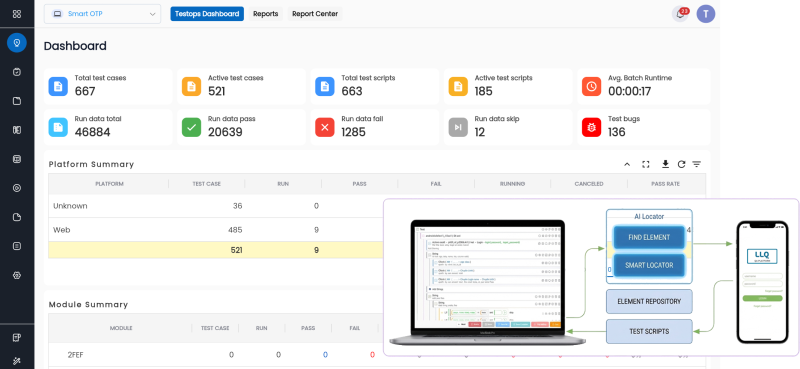 Centralize Testing Suite