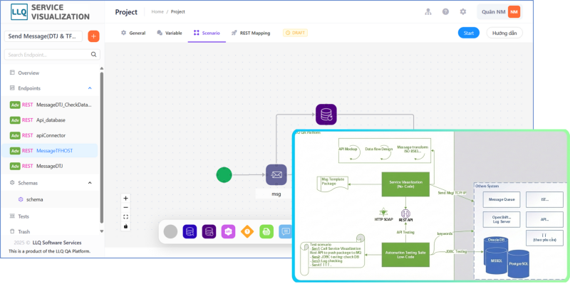 Service Visualization