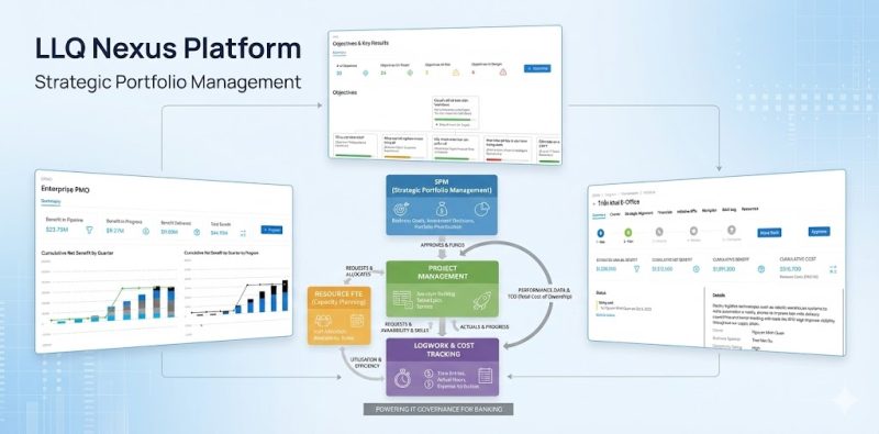Strategic Portfolio Management 